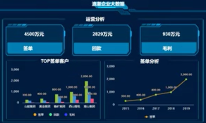 美高梅美高海岳大屏设计器视频
